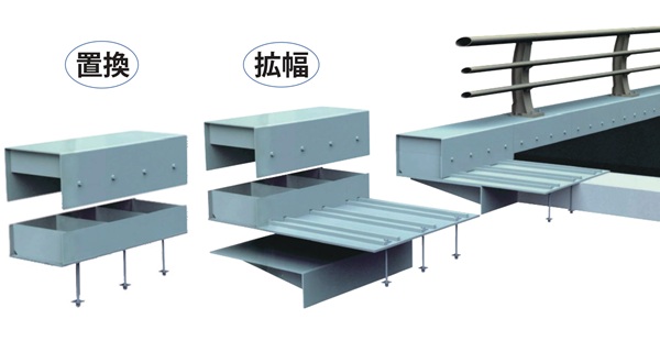 鋼製地覆ブリッジプラスアルファ