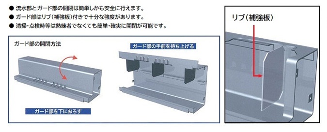 回転開閉システム